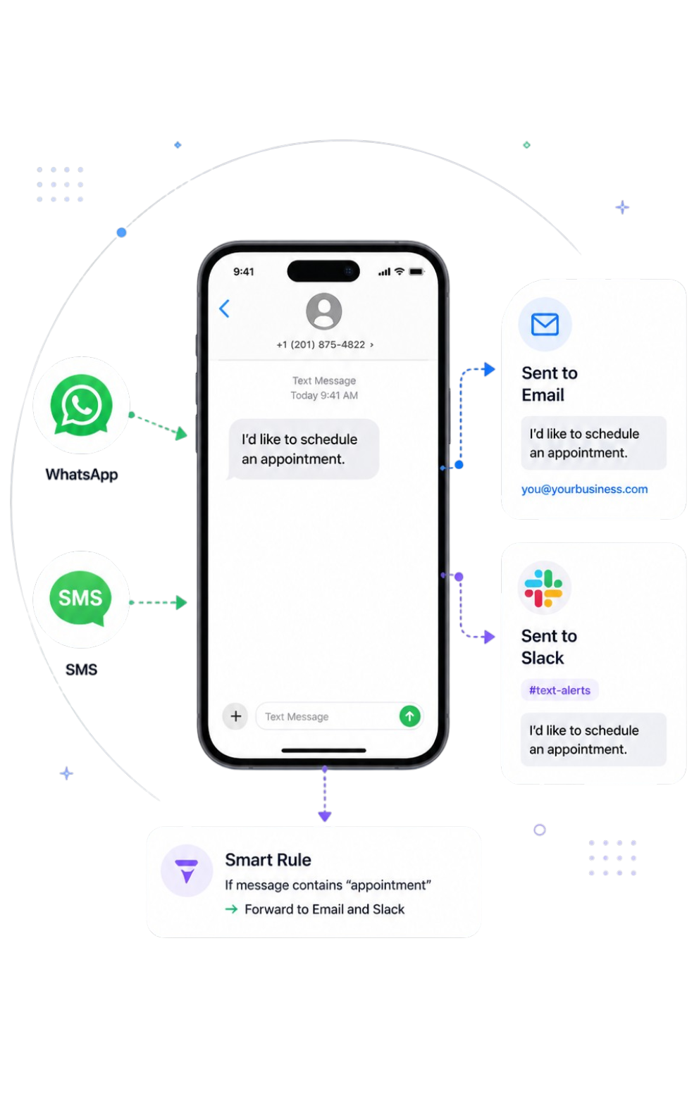 AutoForward Features