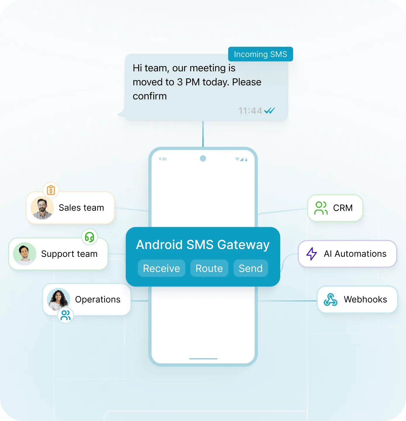 AutoForward Text Android SMS Gateway illustration showing an Android phone with a SIM card connected to email, Slack, webhooks and CRM