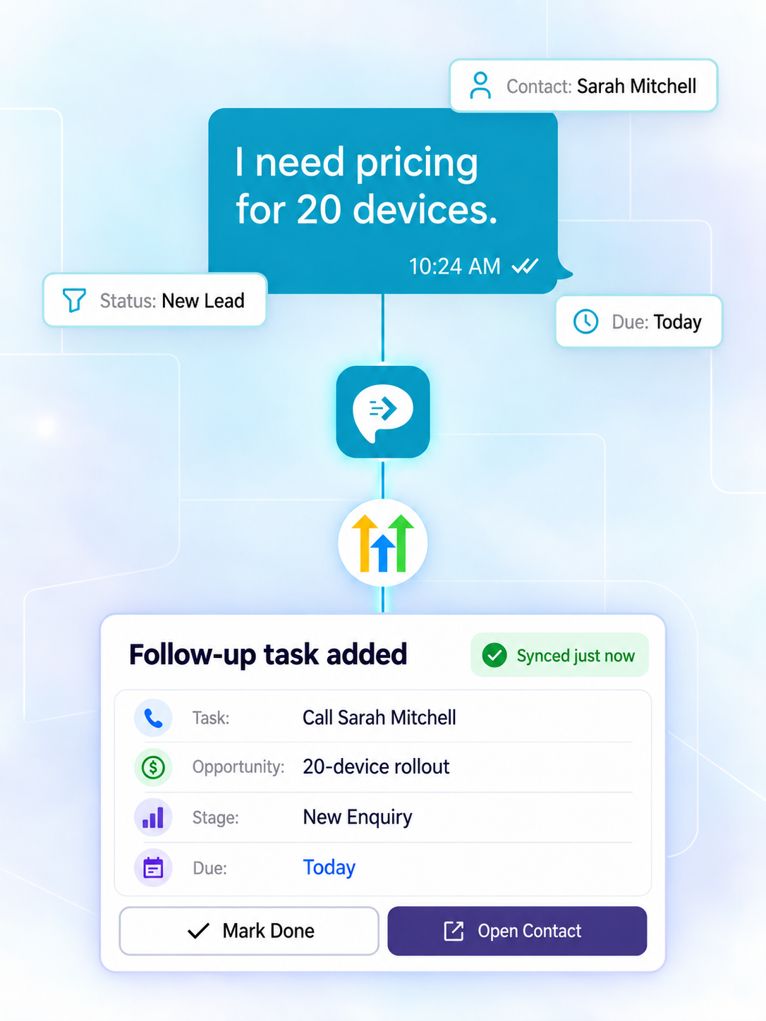 Incoming SMS or WhatsApp enquiry recorded as a GoHighLevel contact note and sales opportunity