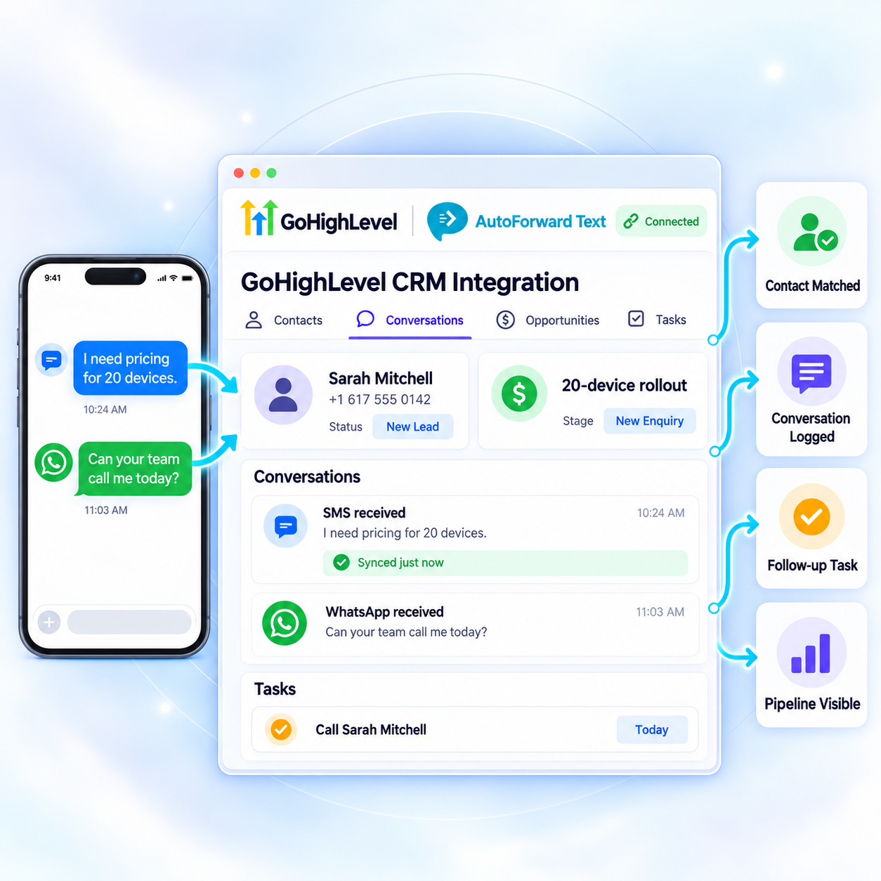 AutoForward Text forwarding incoming SMS and WhatsApp sales leads into GoHighLevel