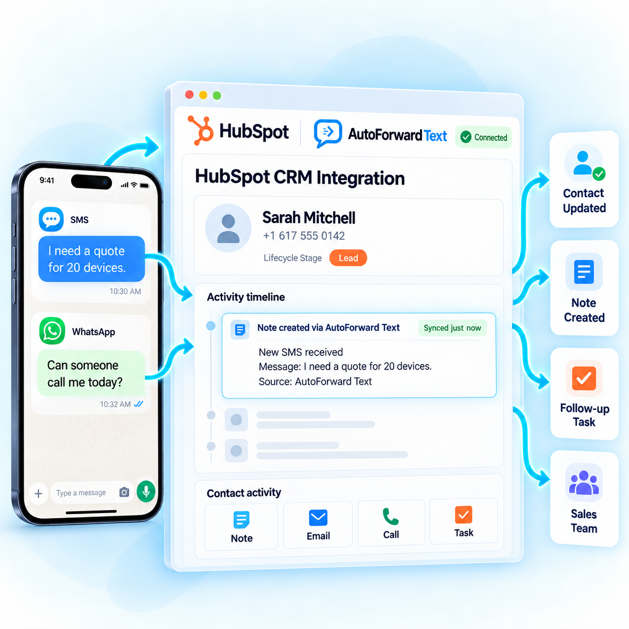 AutoForward Text forwarding incoming SMS and WhatsApp sales leads into HubSpot CRM