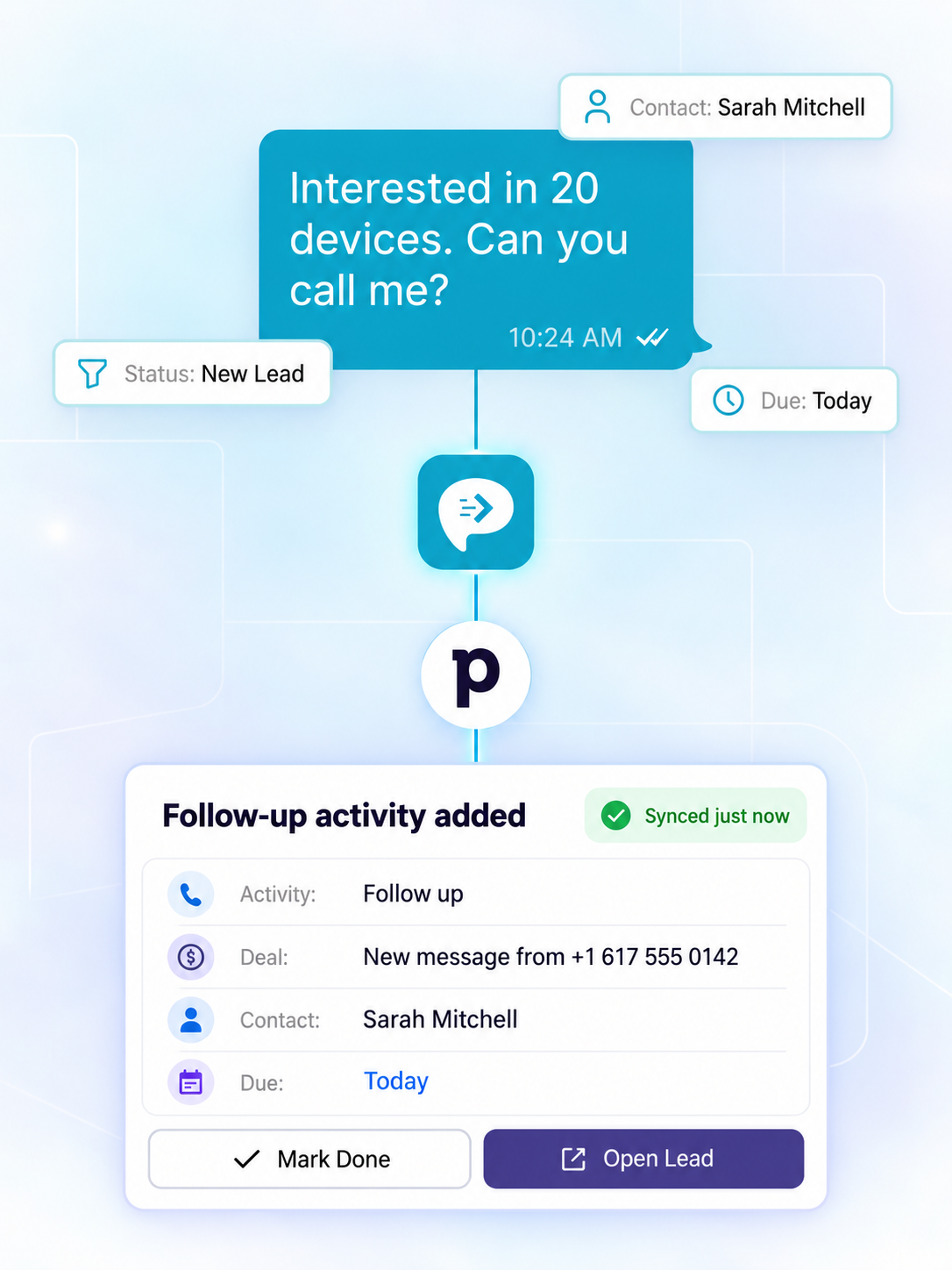 Incoming SMS or WhatsApp enquiry matched to a Pipedrive person with deal and message notes
