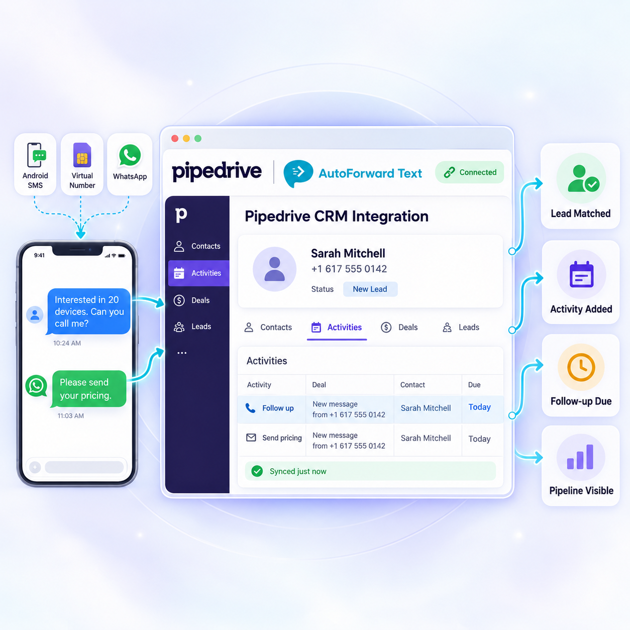 AutoForward Text forwarding incoming WhatsApp and SMS sales leads into Pipedrive CRM