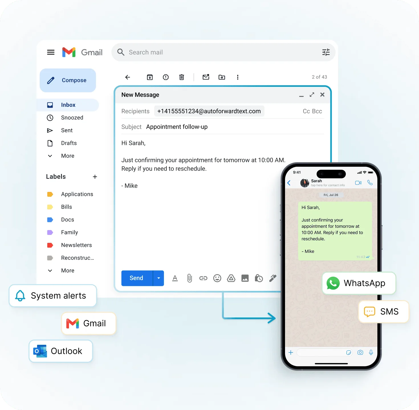Email to SMS gateway workflow delivering an email as a text message through AutoForward Text