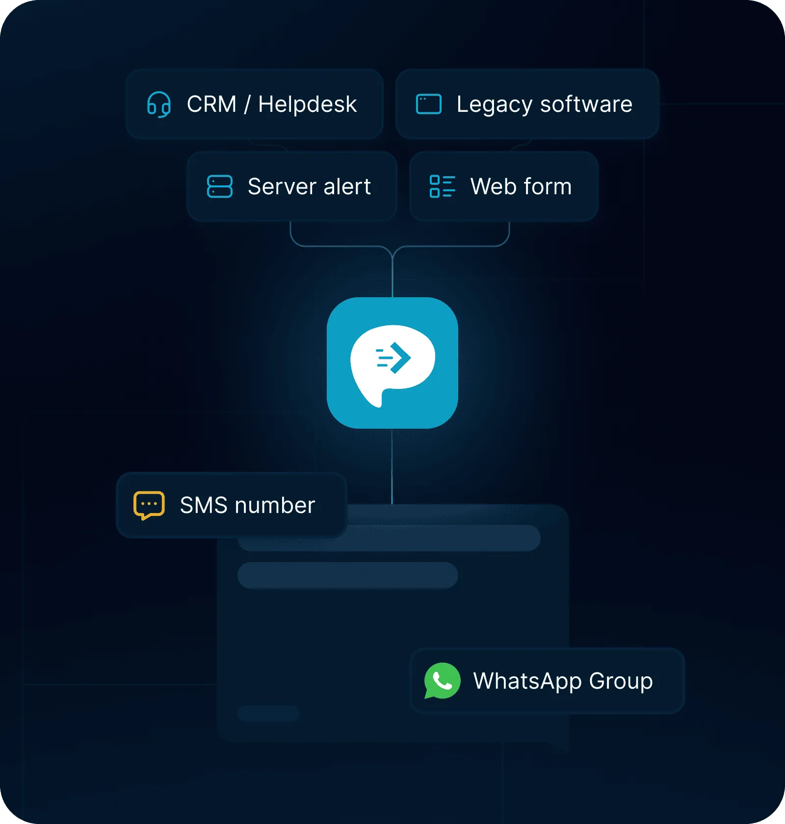 Private email gateway address routing an email to a saved SMS or WhatsApp recipient