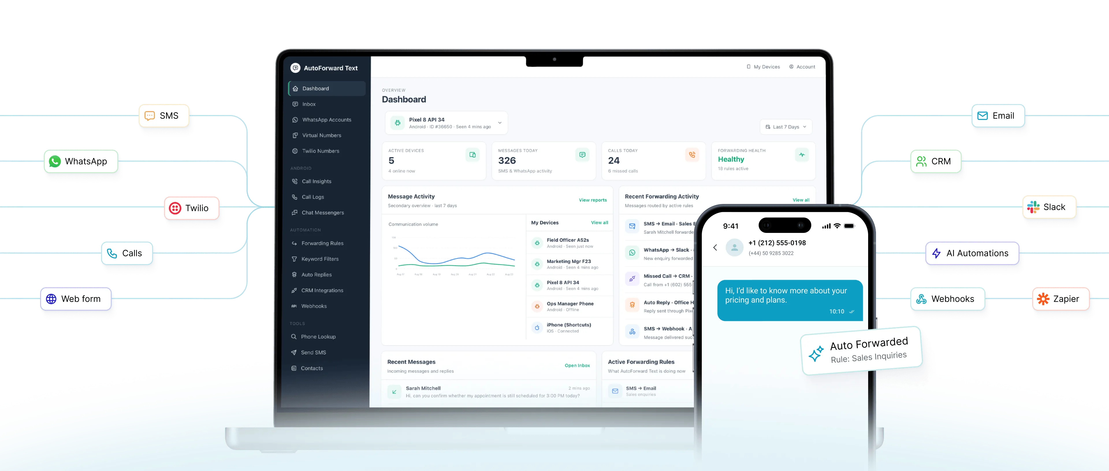 AutoForward Text dashboard forwarding messages to email, CRM, Slack and business automations