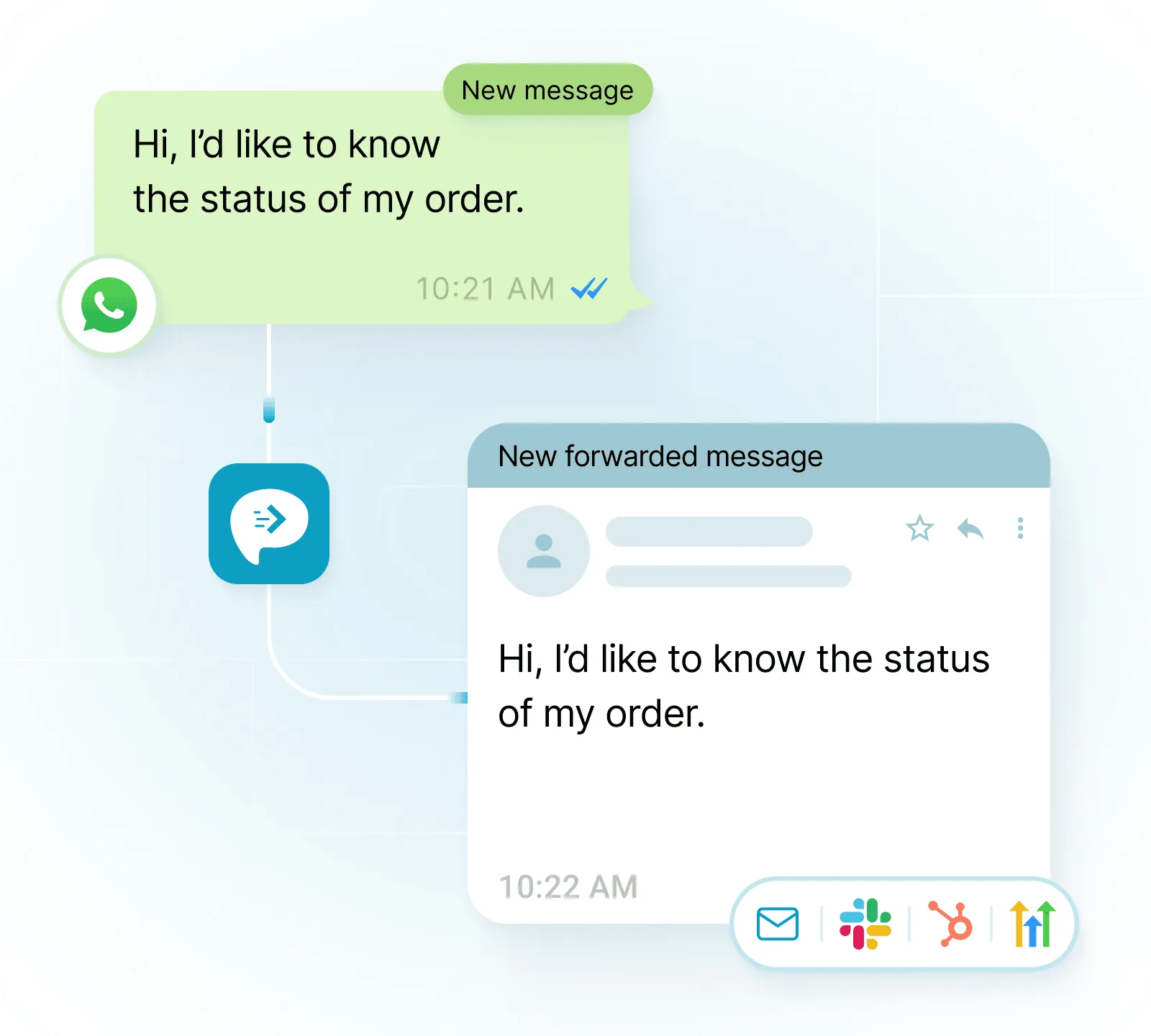 WhatsApp messages routed to email, HubSpot, Slack and GoHighLevel