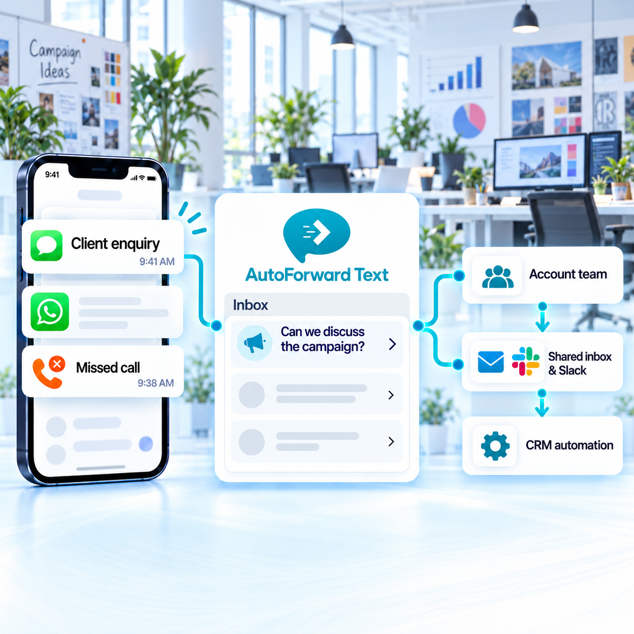 AutoForward Text agency dashboard routing client SMS and WhatsApp conversations to account and campaign teams