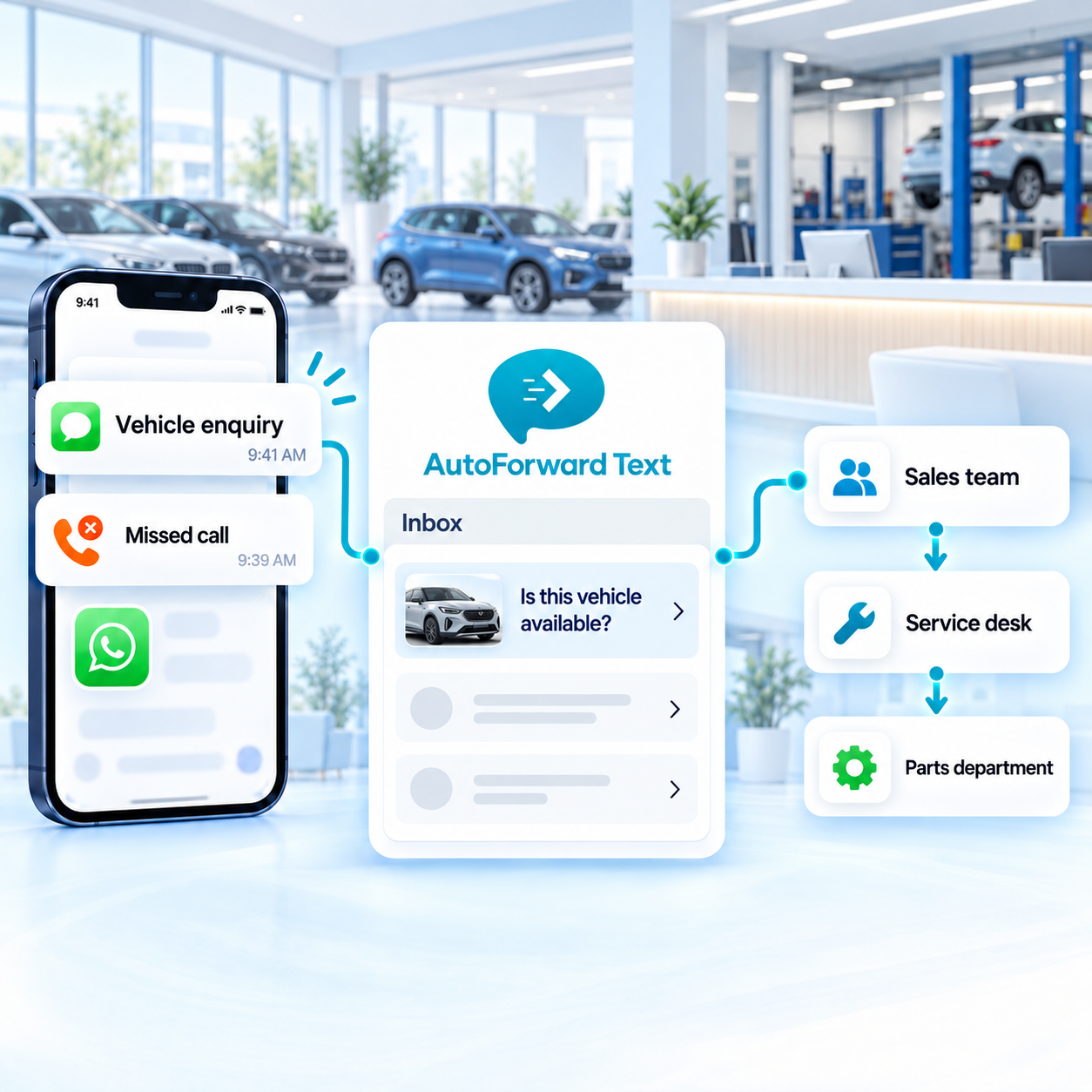 AutoForward Text dealership dashboard routing vehicle enquiries to automotive sales, service and parts teams