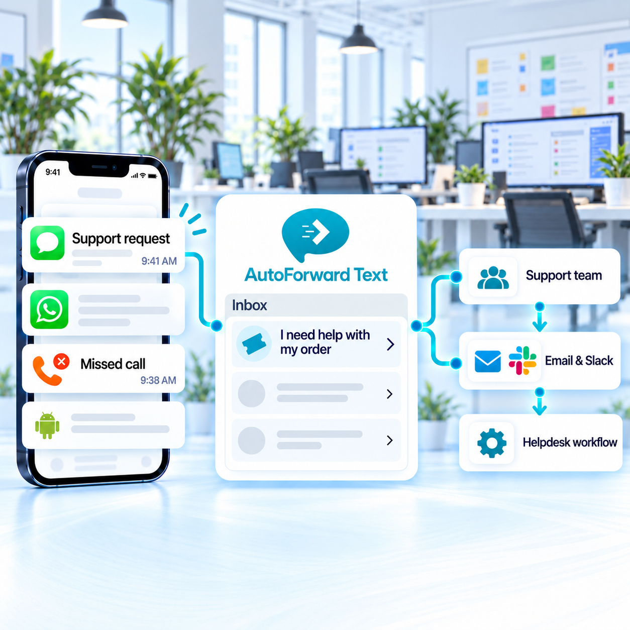 AutoForward Text customer support dashboard routing SMS and WhatsApp conversations to service teams and shared workflows