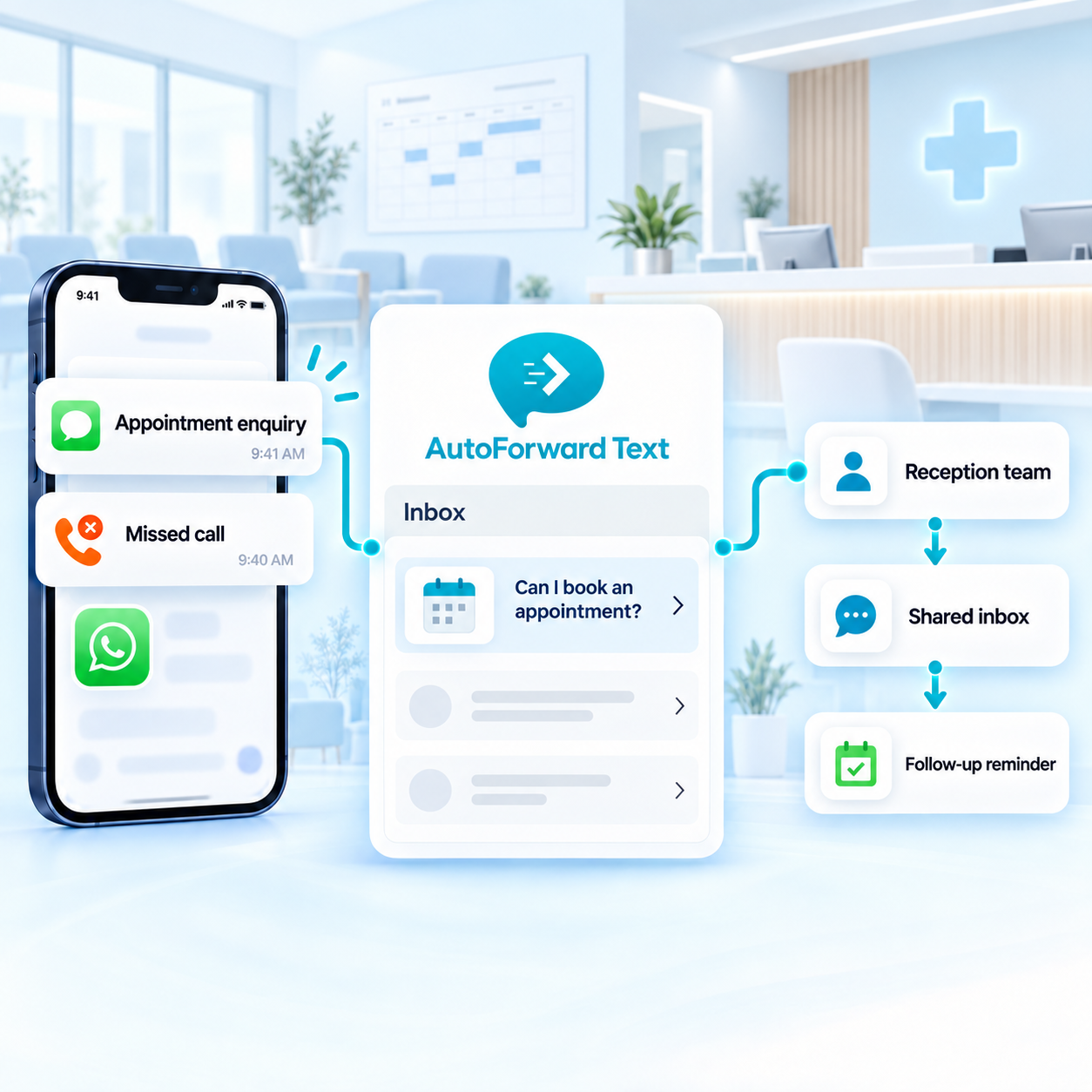 AutoForward Text clinic dashboard routing appointment and administrative messages to authorized healthcare staff