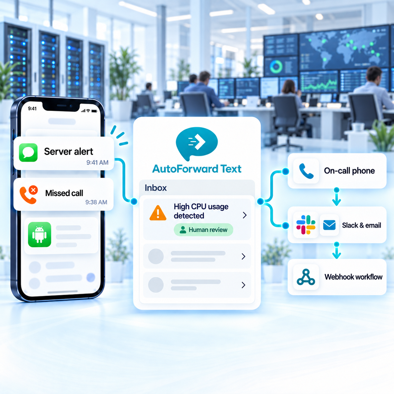 AutoForward Text IT operations dashboard routing SMS and application alerts to on-call teams and incident workflows