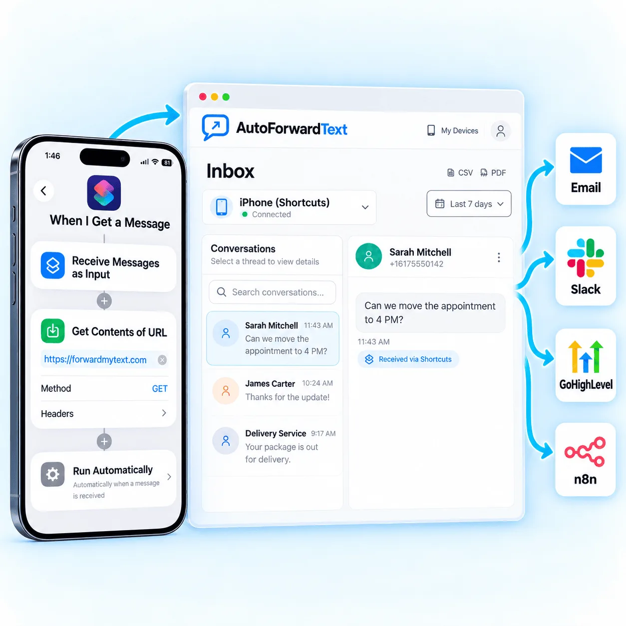 iPhone text forwarding automation using Apple Shortcuts