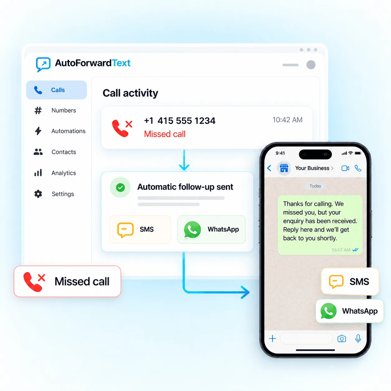 Missed call text back dashboard for automatically responding to unanswered business calls