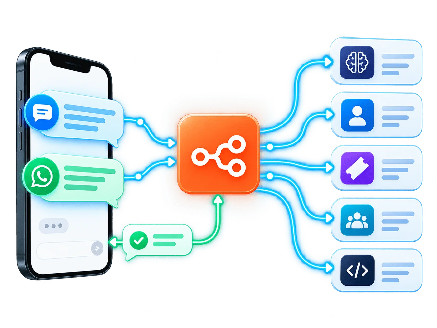 AutoForward Text sending incoming SMS and WhatsApp message data to an n8n webhook automation workflow