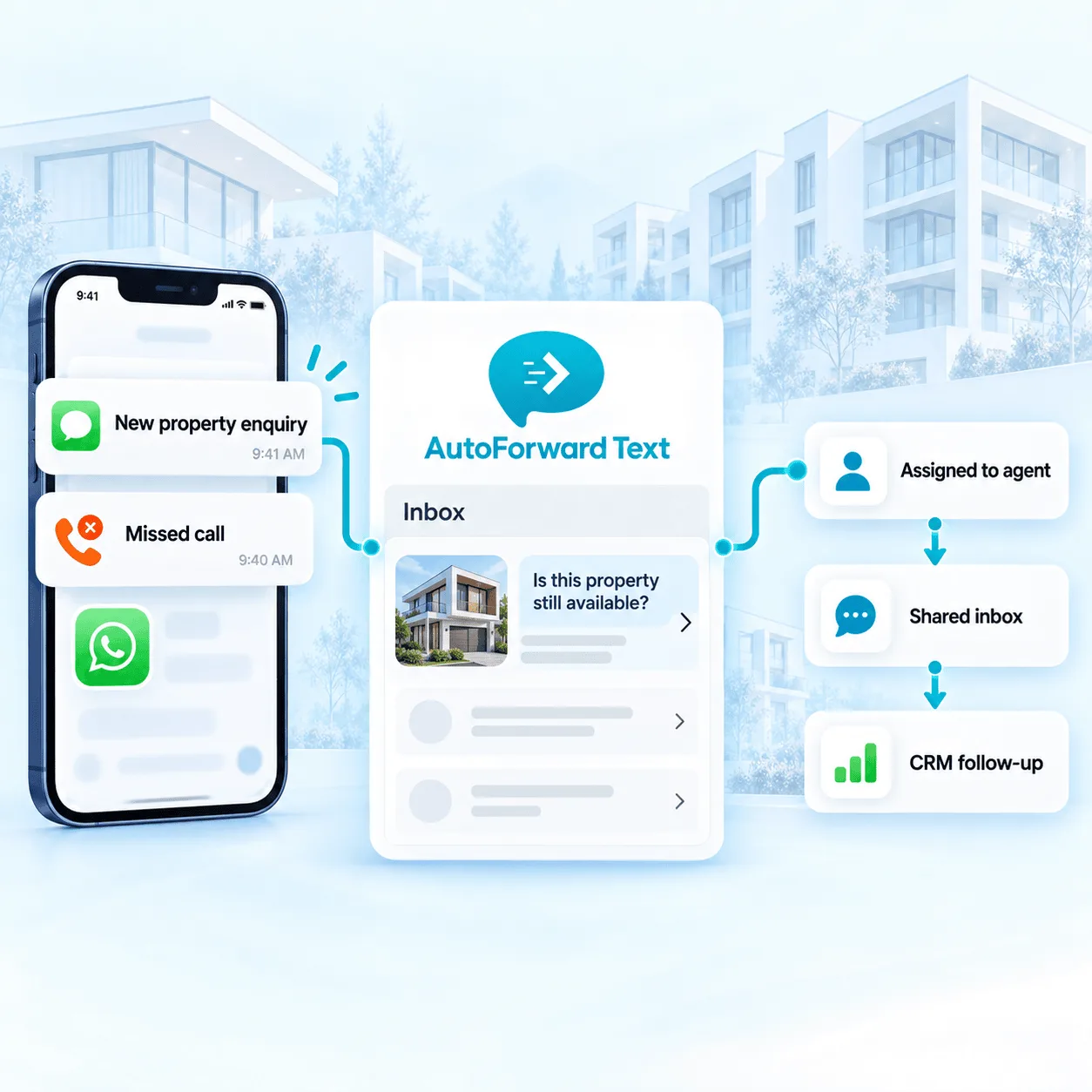 AutoForward Text routing real estate SMS and WhatsApp enquiries from business phones to agents, CRM and team workflows