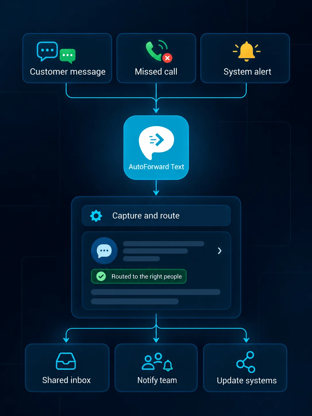 Real estate missed-call follow-up dashboard alerting agents about unanswered buyer, seller and tenant calls