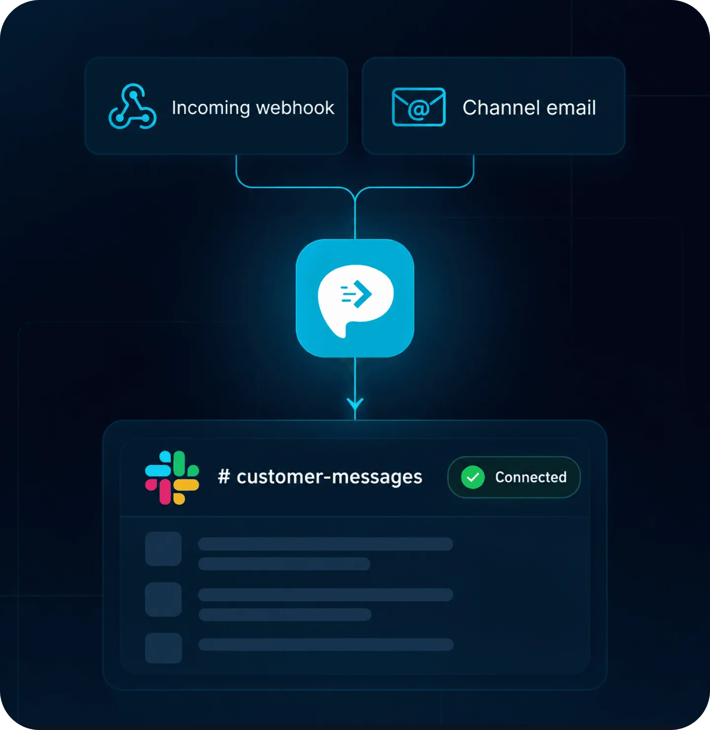 Slack incoming webhook workflow receiving forwarded SMS from AutoForward Text