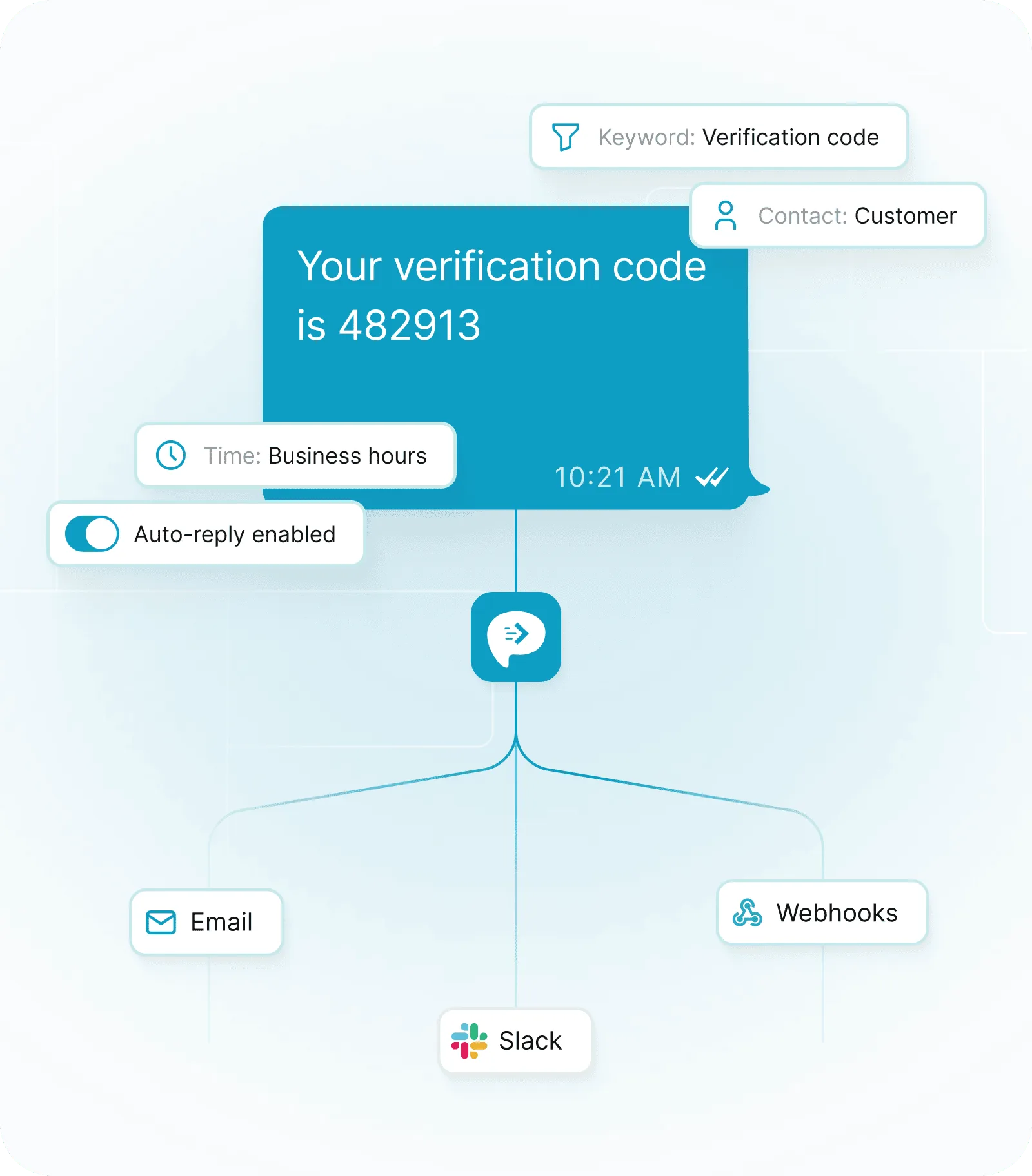 SMS forwarding rules routing messages by sender and keyword to selected destinations