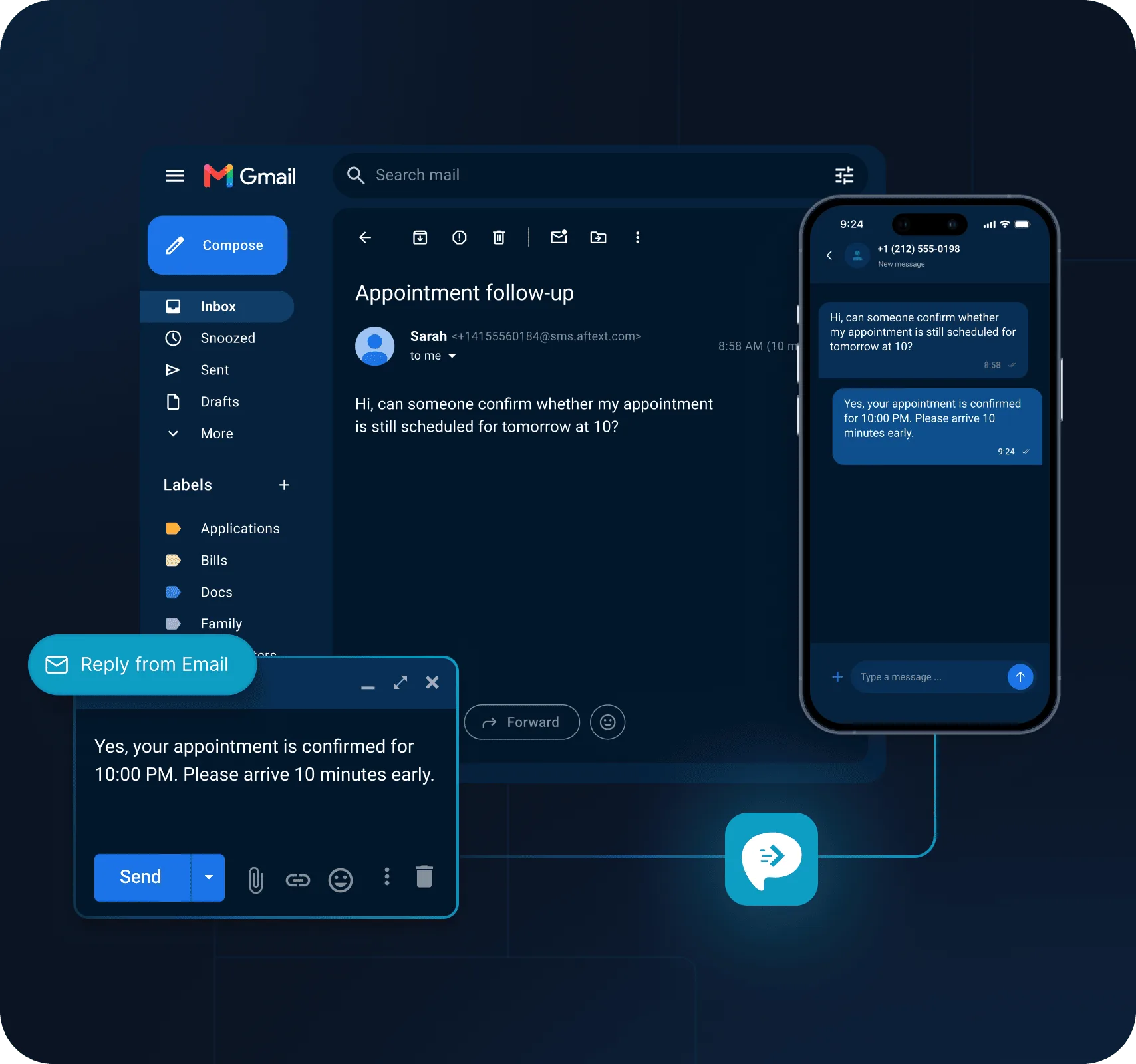 Two-way SMS to email workflow for receiving texts and replying from an email inbox