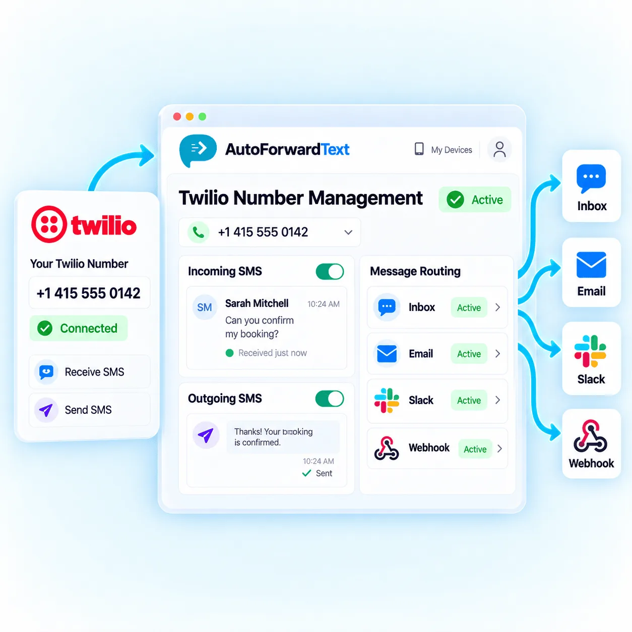 Twilio SMS forwarding to email, shared inboxes, WhatsApp, Slack, CRM and webhooks