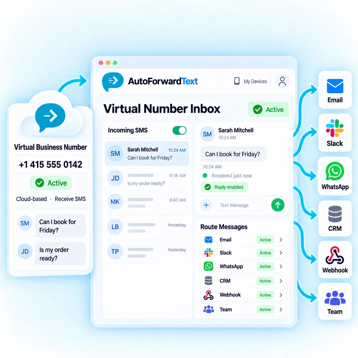 AutoForward Text dashboard for managing a business virtual phone number and incoming SMS
