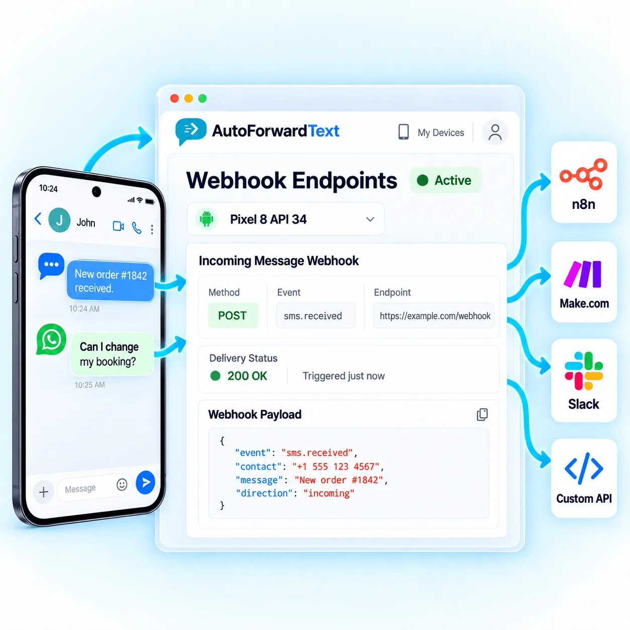 AutoForward Text routing incoming SMS and WhatsApp messages to secure webhook and API automations