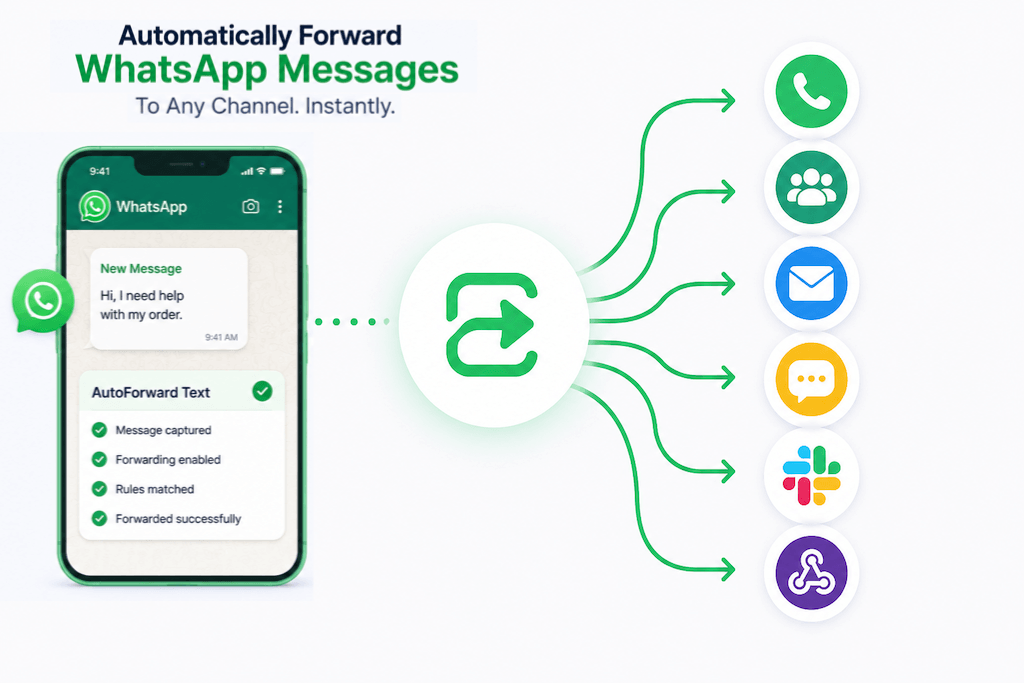 Automatically Forward WhatsApp Messages to any channel instantly