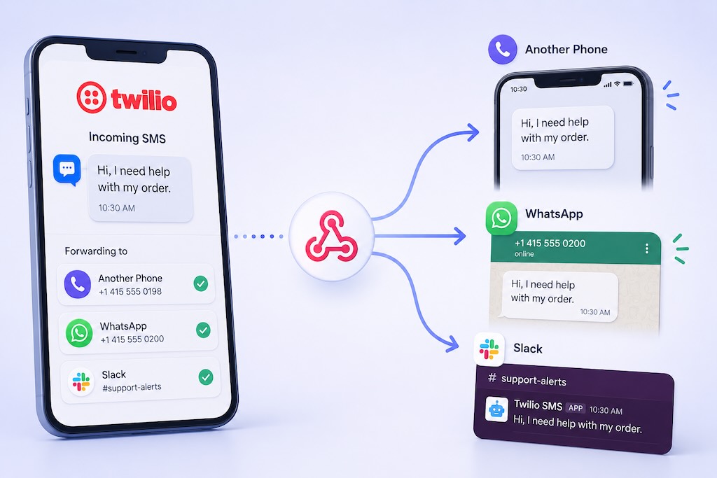 forward twilio sms to email whatsapp another phone or slack