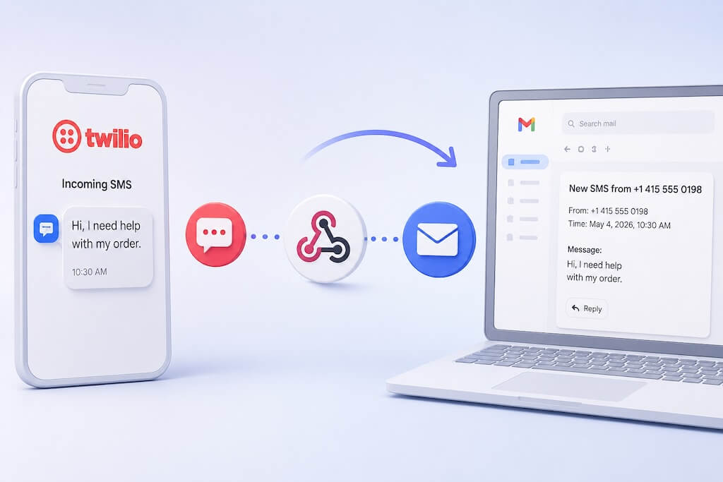 twilio forward sms to email address