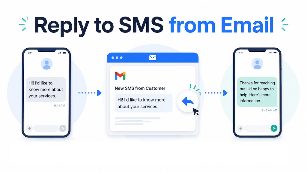 How to Reply to SMS From Email with AutoForward Text