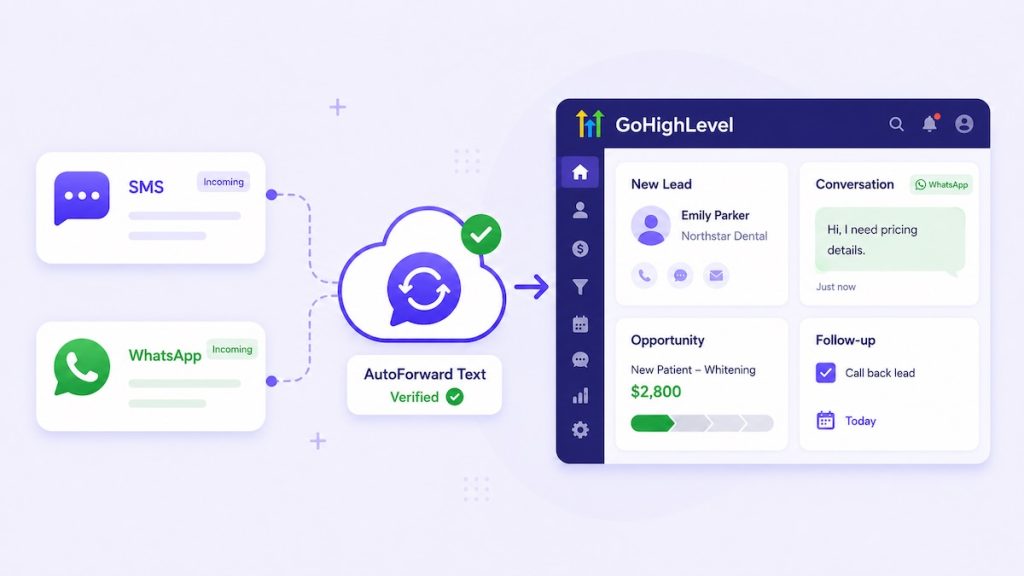 automatically forward sms and whatsapp to gohighlevel