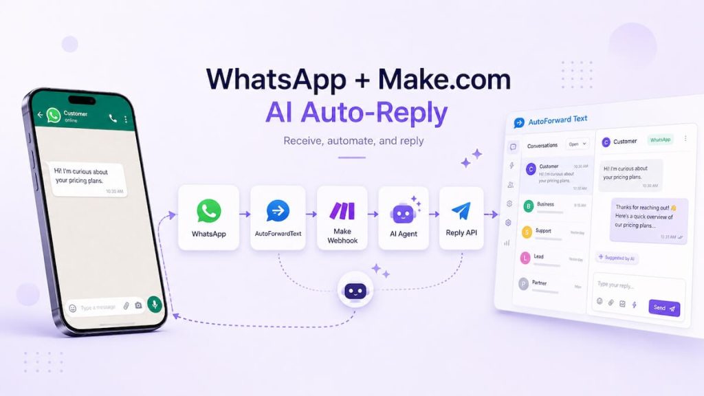 whatsapp automation with make.com