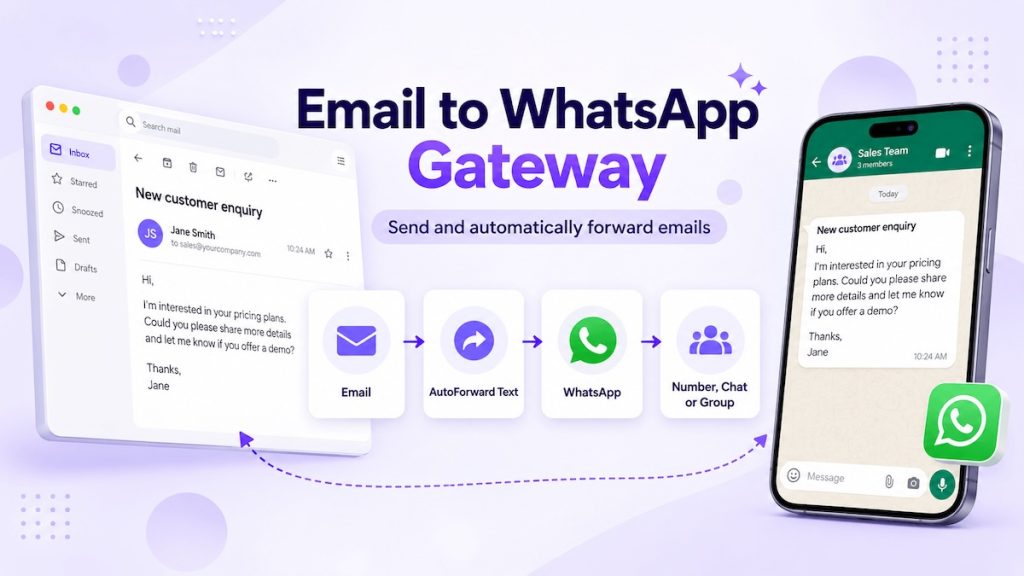 automatically forward email to whatsapp using autoforwardtext